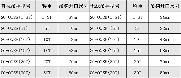無線電子吊秤參數表
