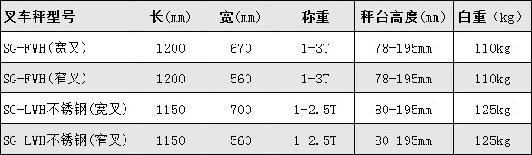 叉車電子秤