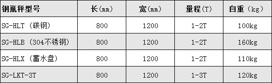 1、特別適宜稱量?jī)?chǔ)存液態(tài)氣、氨氣等化工鋼瓶 2、適用于化工CL堿、自來(lái)水、紡織印染、農(nóng)藥制造等行業(yè) 3、框架結(jié)構(gòu)秤臺(tái),方便清理環(huán)境 4、秤臺(tái)表面涂覆防腐涂料,耐腐蝕 5、設(shè)置鋼瓶滾輪支架,可安放多種規(guī)格鋼瓶 6、傳感器、接線盒表面特殊防腐處理